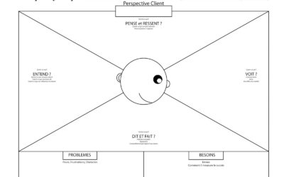 3. Le client – l’empathy map