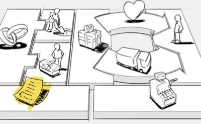 5. Le modèle d’affaires – le Business Model Caneva