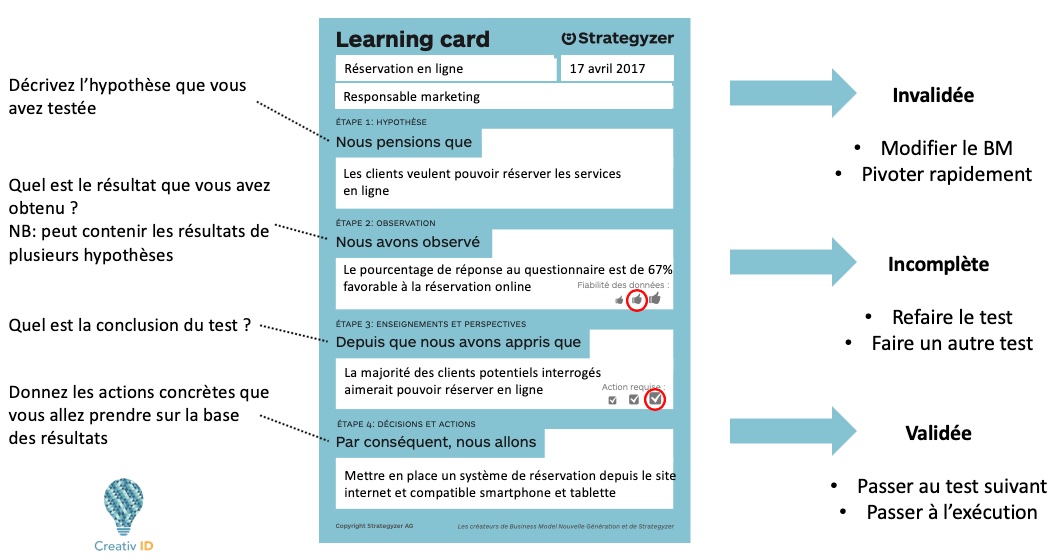 6-Hypothèses-Learning-card-exemple