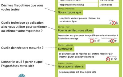 6. Tester les hypothèses – Learning et Test Cards